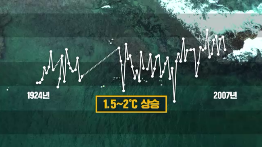 제주 바다의 수온 상승 (출처:국립수산과학원) 
