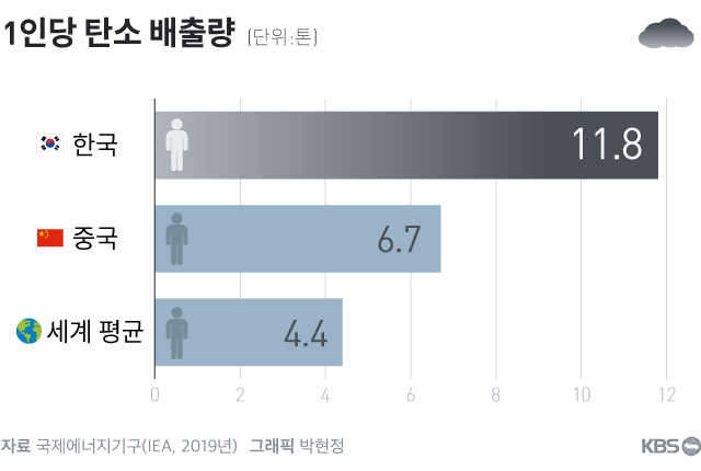 인포그래픽 추가 예정