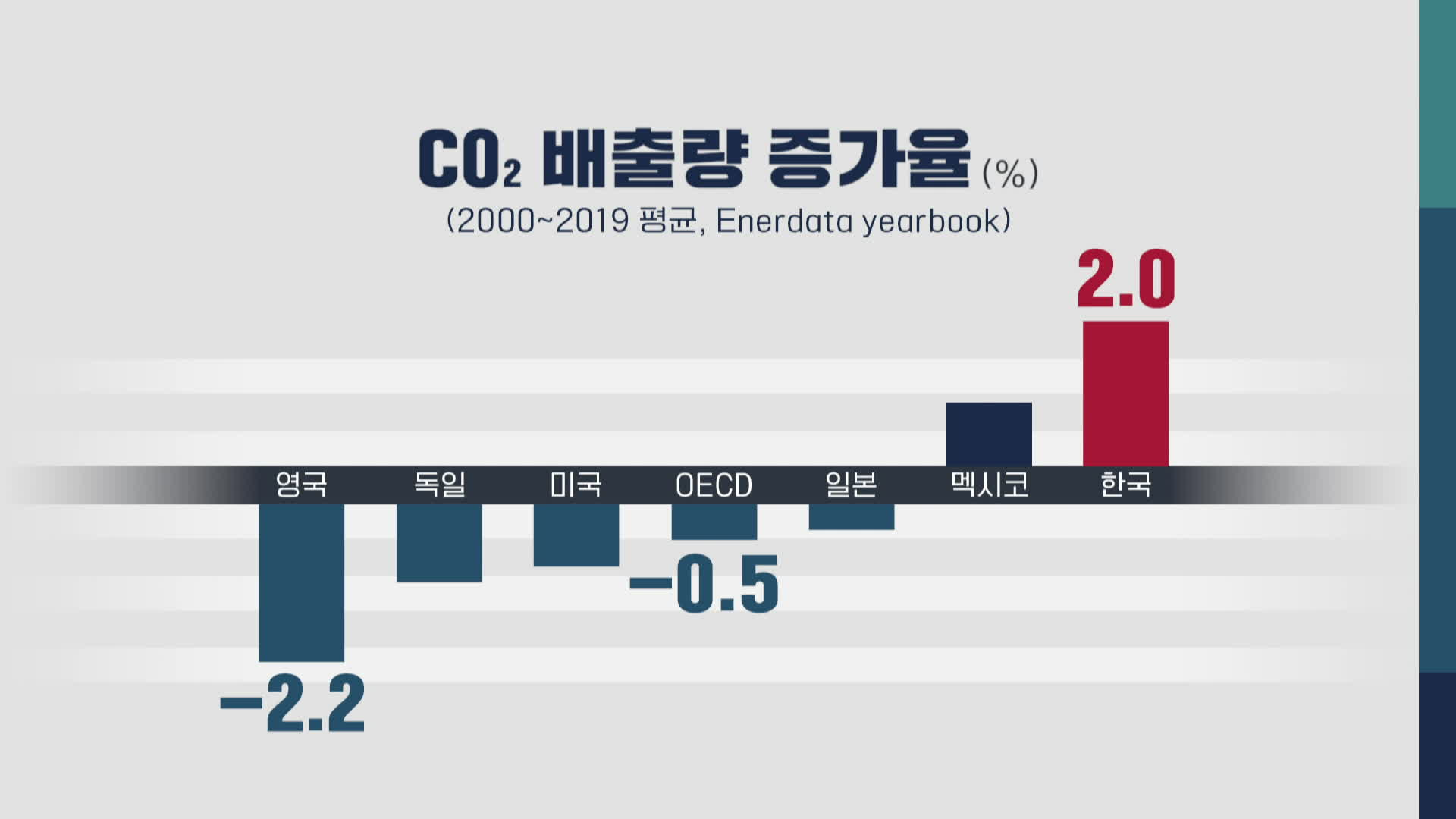 그린피스 코리아 제공