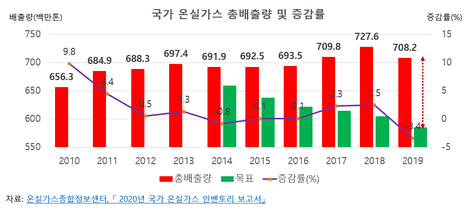 환경운동연합 제공