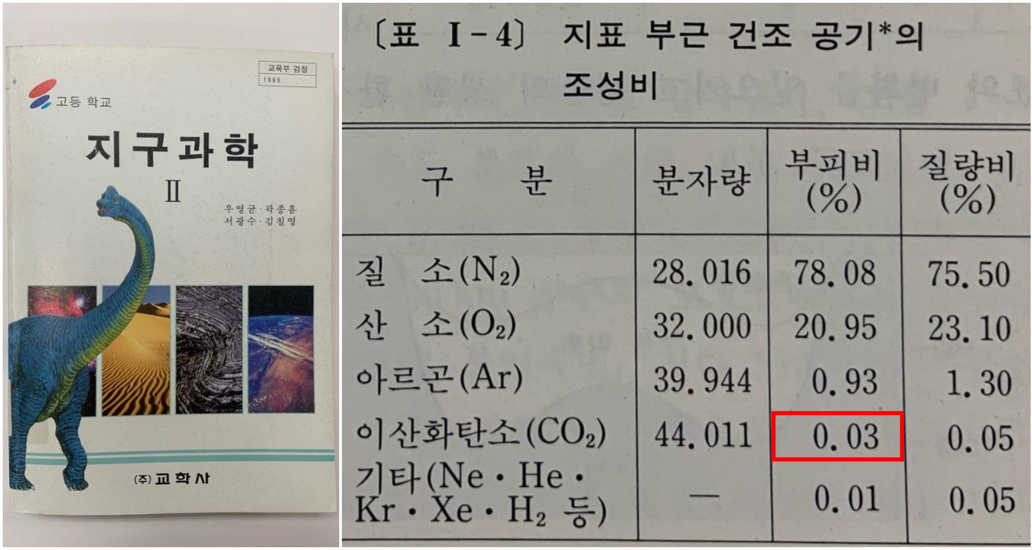 1990년대 교과서에는 이산화탄소 비율이 0.03%라고 표시돼있다.