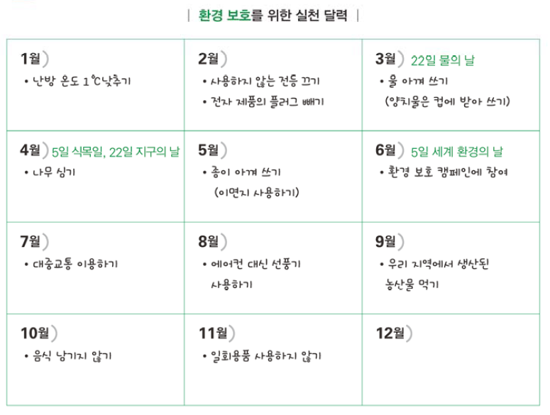 〈중학교 사회〉 교과서에 실린 환경보호를 위한 실천 달력