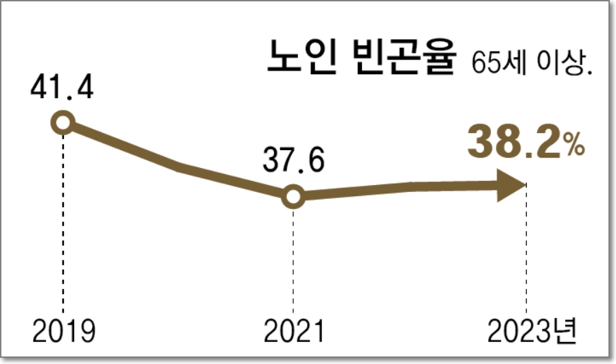 자료:통계청