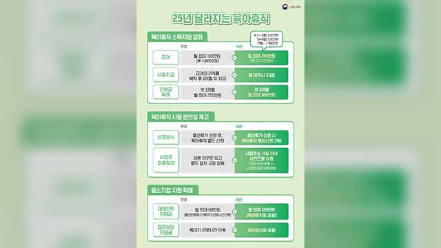 내년부터 육아휴직 급여 월 최대 150만 원→250만 원…시행령 입법예고 기사 이미지