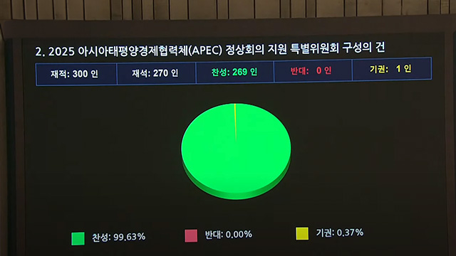 [속보] 국회, 기후특위·APEC특위 구성안 본회의 통과 