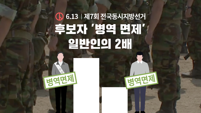 [6.13 후보자 분석⑫] ‘병역 면제’ 일반인 2배…검사·입영 기피 7명