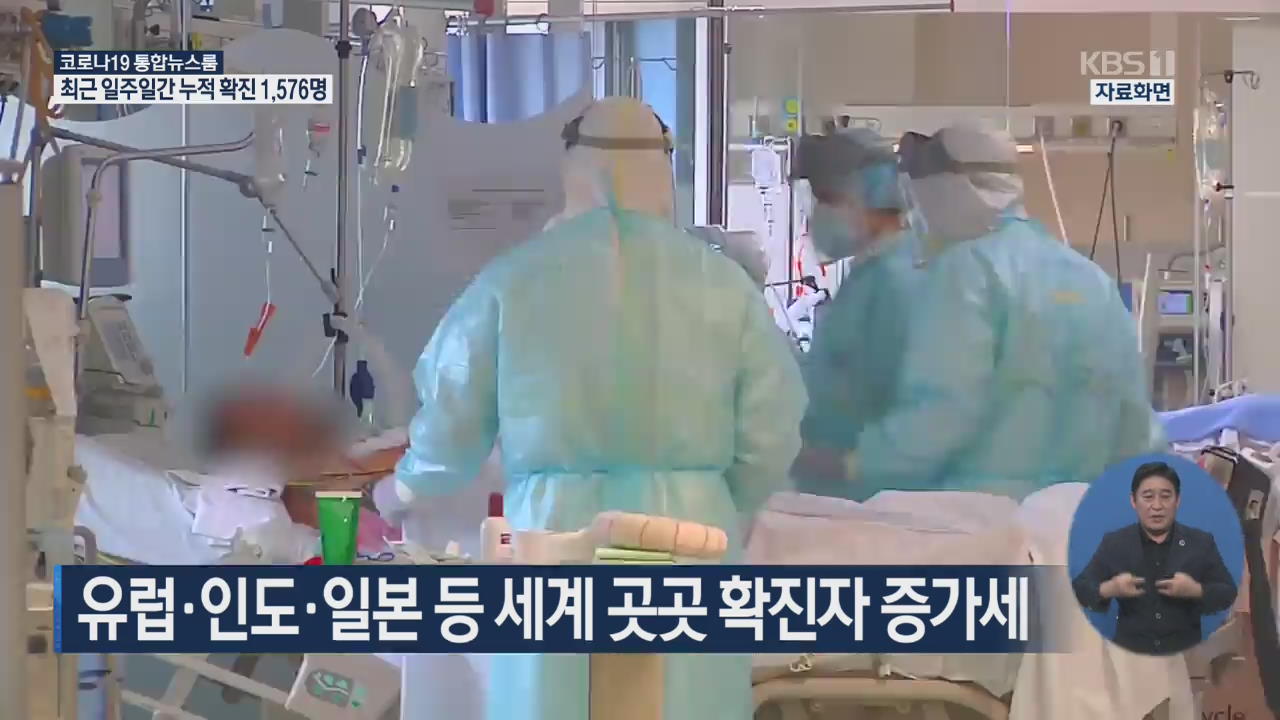 유럽·인도·일본 등 세계 곳곳 확진자 증가세