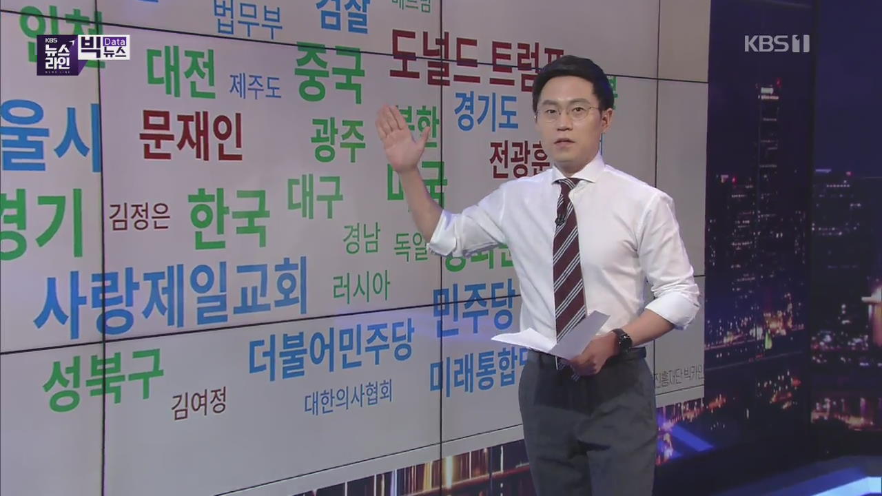 [빅뉴스] ‘중국’의 속앓이, 그리고 양제츠의 방한…30대 패닉바잉 보여준 ‘한국감정원’ 통계