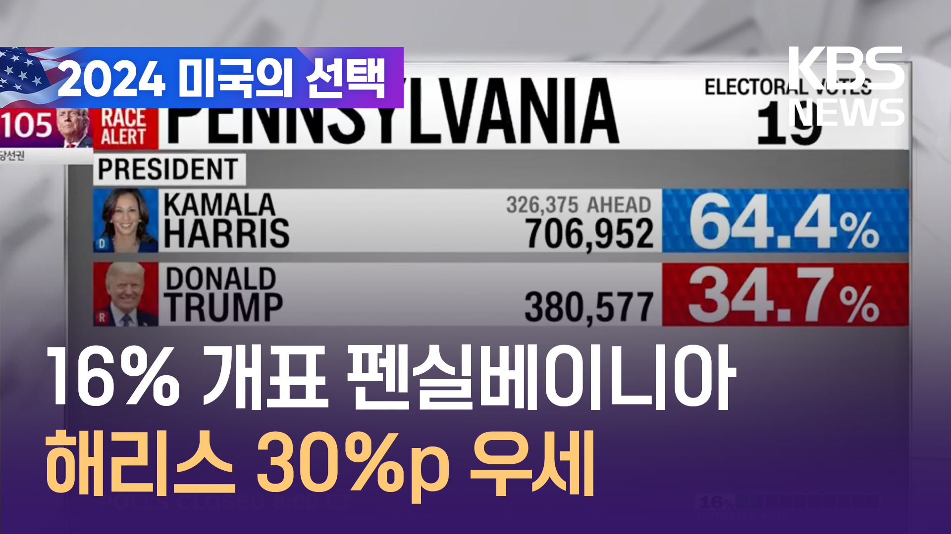 [영상] 16% 개표 펜실베이니아, 해리스 30%p 우세