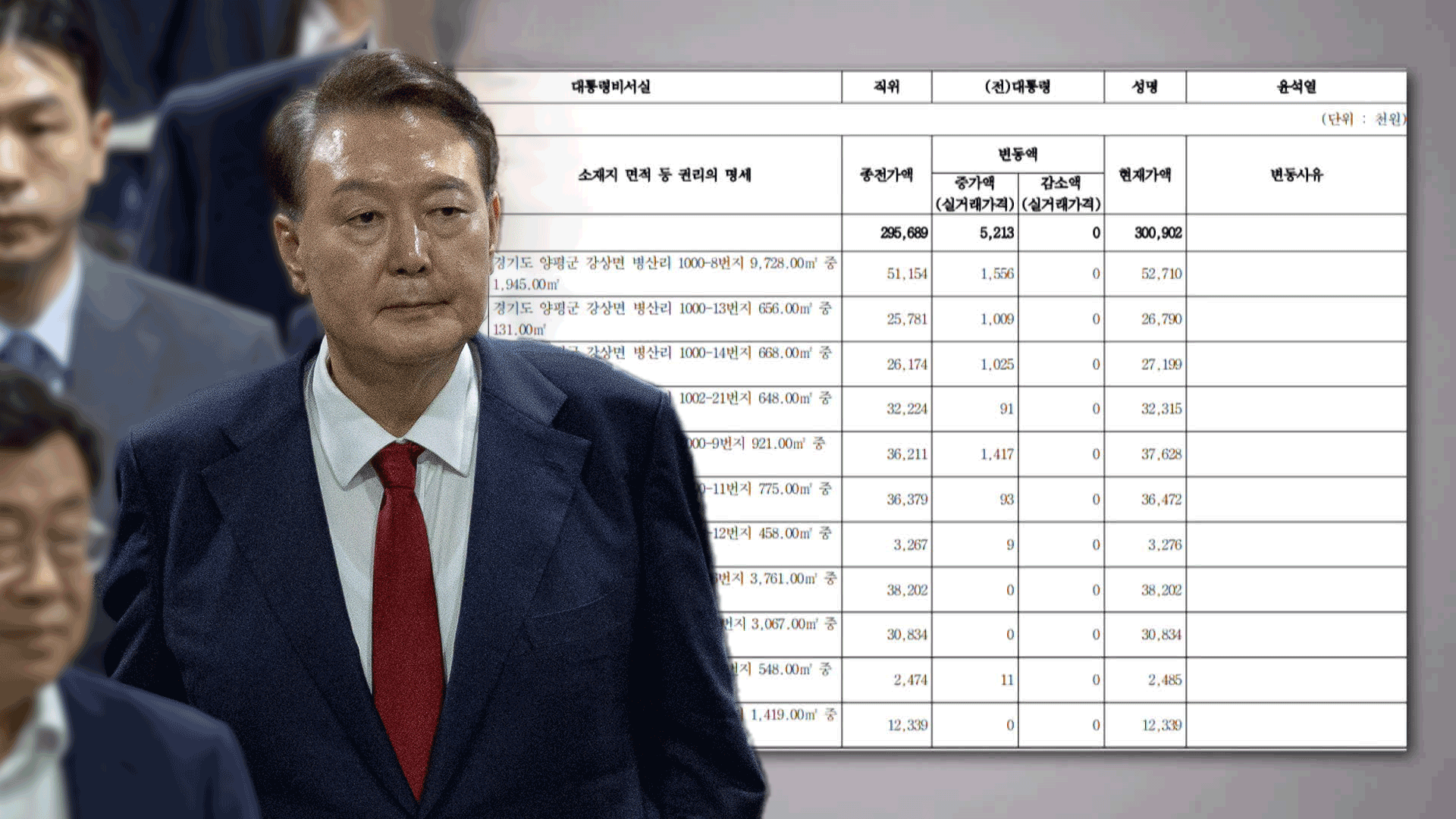 변호사 구할 돈도 없다더니…<br>윤 전 대통령 부부 재산 80억 원